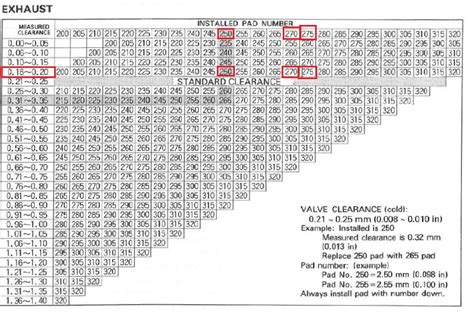 how to measure shim thickness|shim size chart.